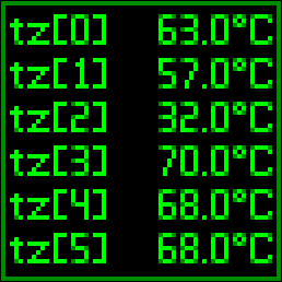 Thermal zones.